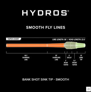 Orvis Hydros Bank Shot Full Sink Tip Line
