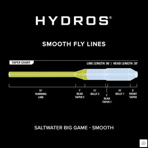 Orvis Hydros Saltwater Big Game Line