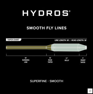 Orvis Hydros Superfine Fly Line