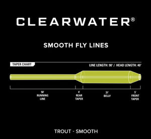 Orvis Orvis Clearwater Trout Fly Line