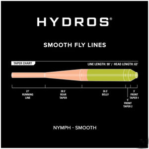 Orvis Hydros Nymph Line