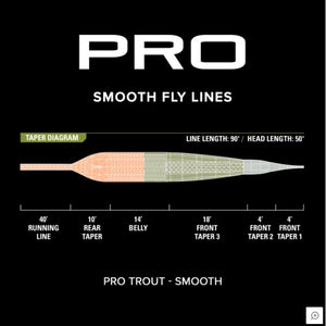 Orvis Pro Trout Line Smooth