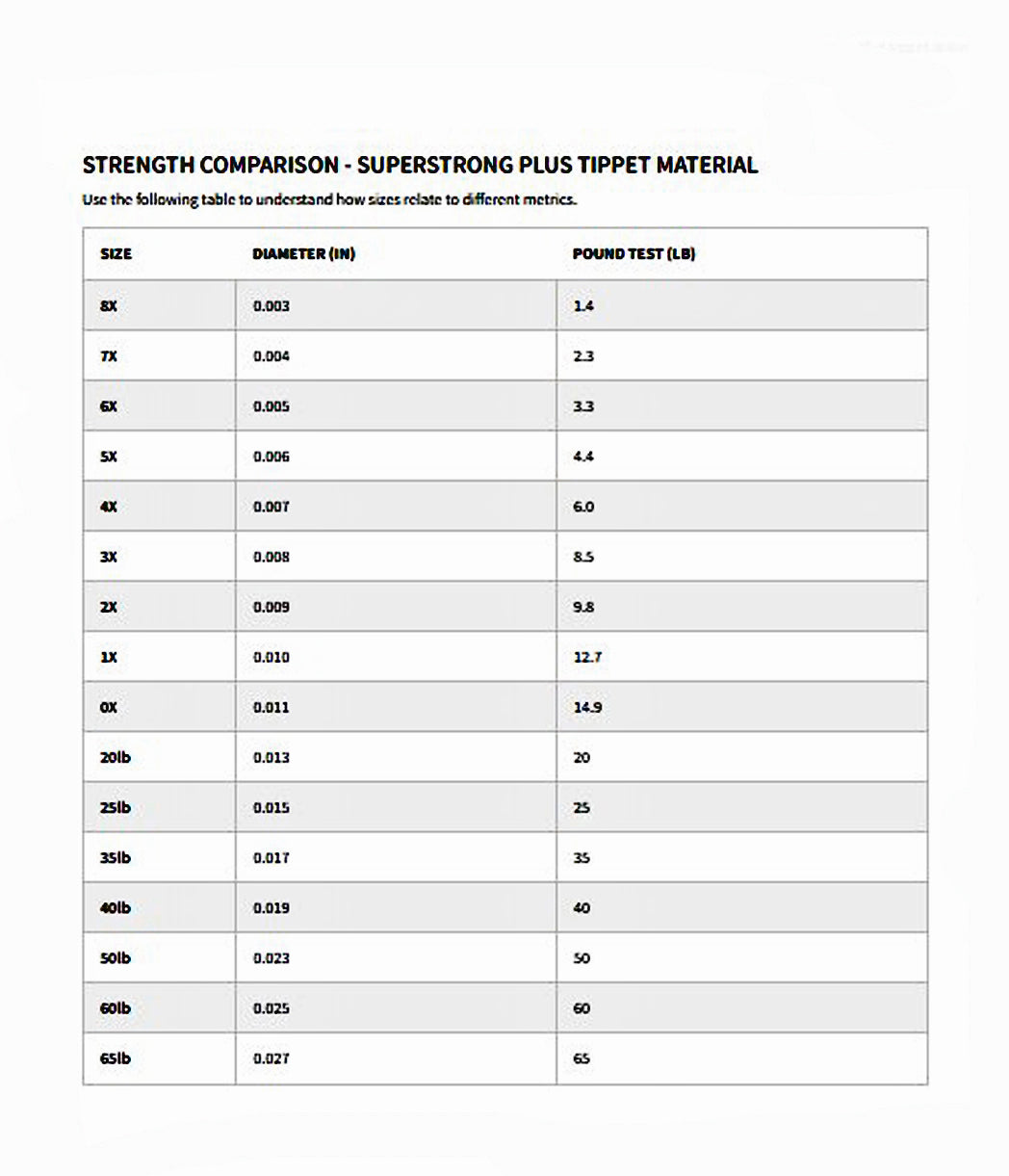 Tippet Fly Rod Line Weight Explained Tippet Fly Rod Wt Chart
